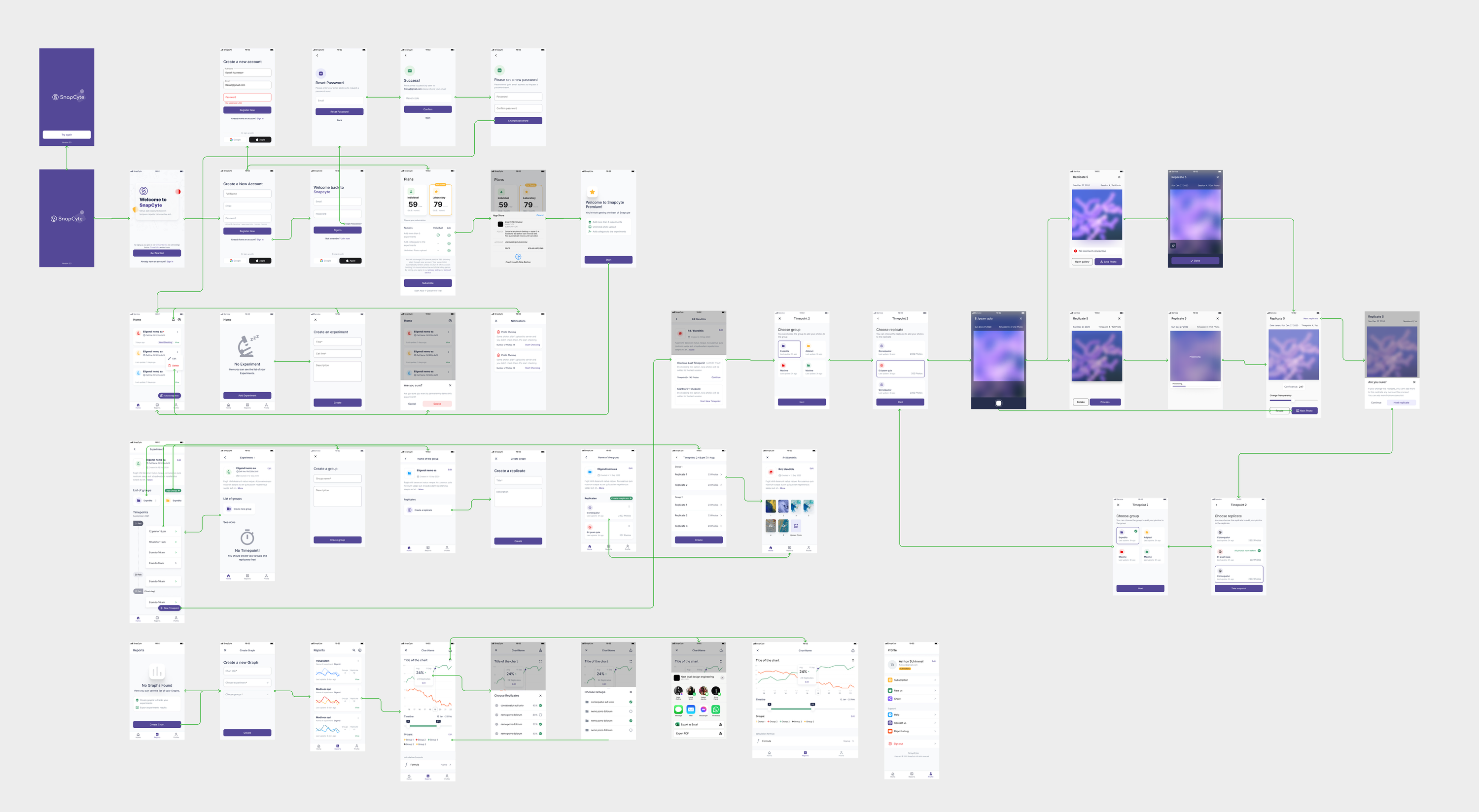 SnapCyte cell growth calculator, visual design and prototype