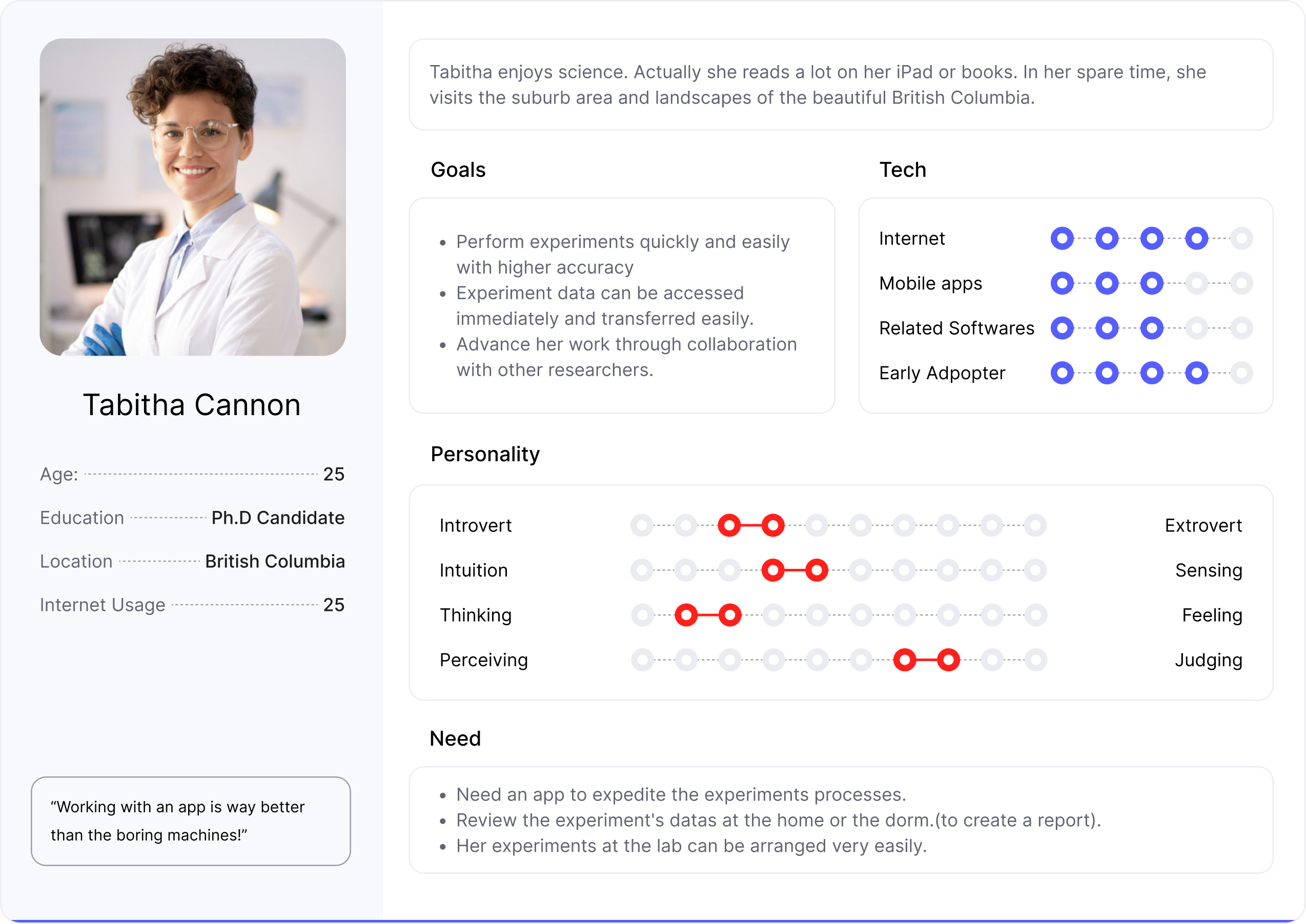 SnapCyte cell growth calculator, persona