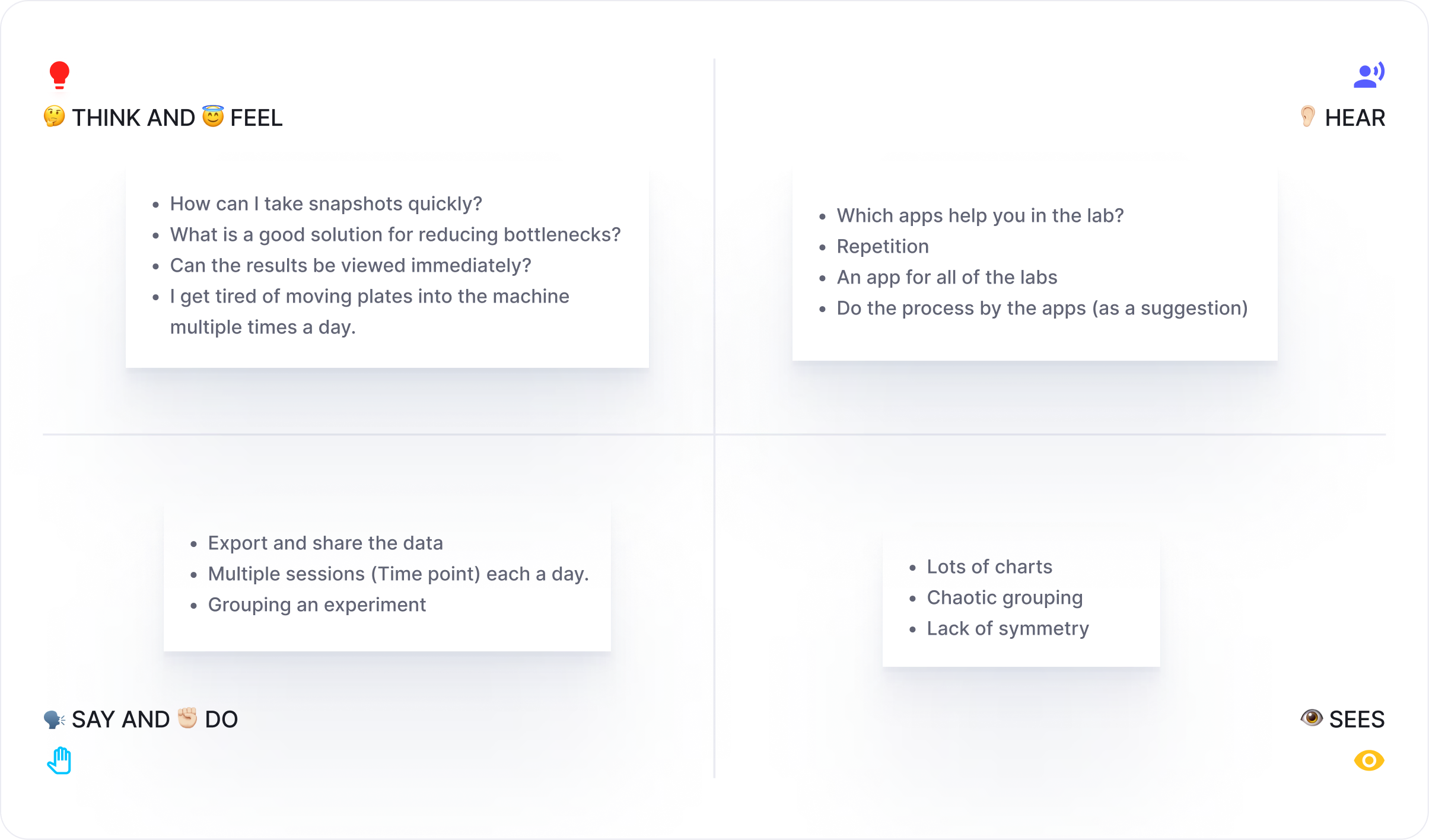 SnapCyte cell growth calculator, empathy map