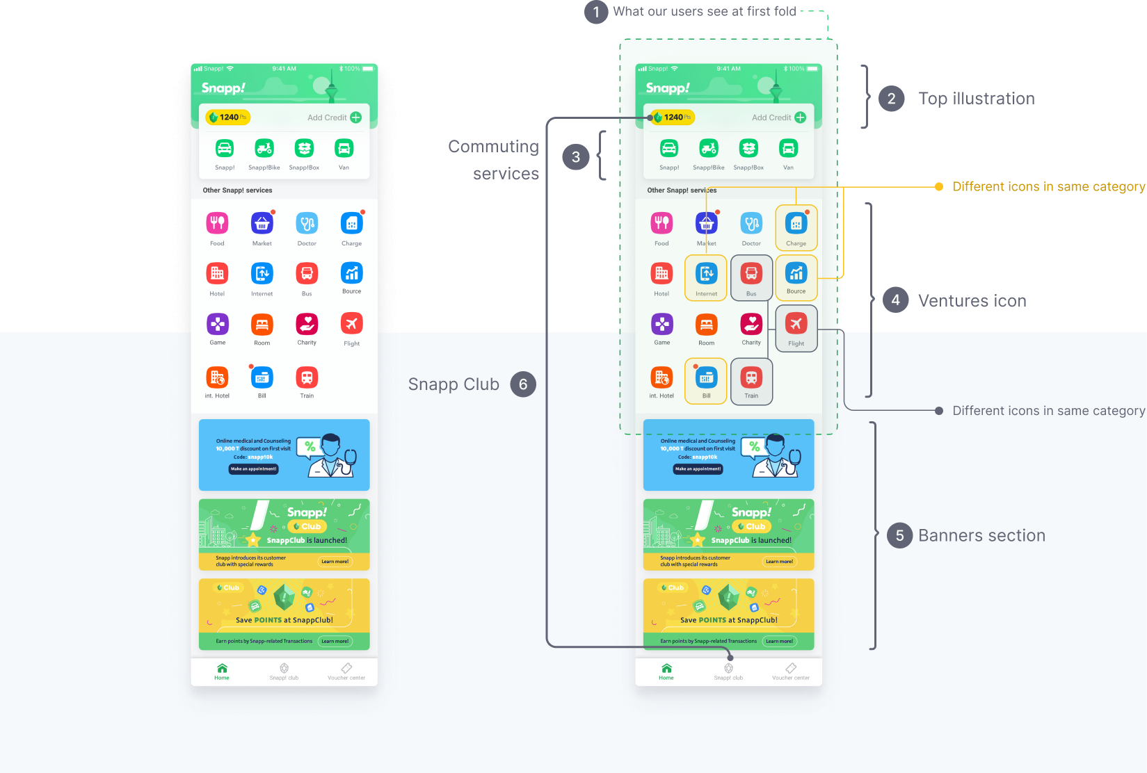 Snapp! homepage redesign, there were also other issues
