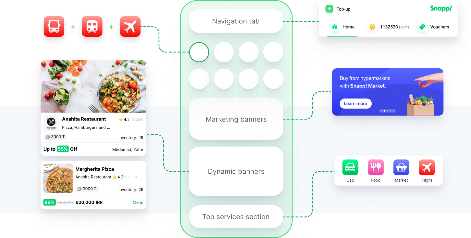 Snapp! homepage redesign, hypothesis